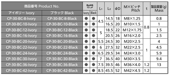 タキゲン CP-30-BC ボルトキャップ(グロメット/樹脂) 製品規格