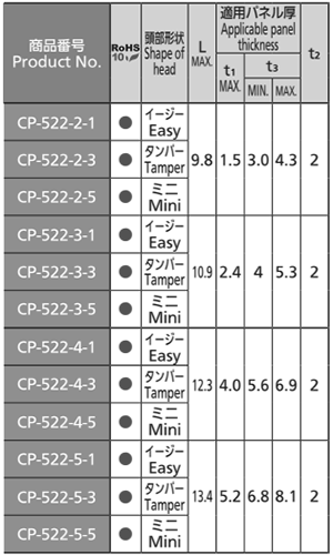 タキゲン CP-522 ナイラッチ(樹脂) 製品規格