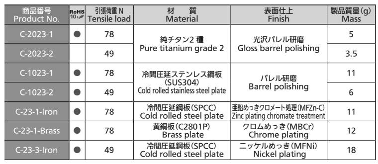 タキゲン C-1023 ステンレス セミパチン錠 製品規格