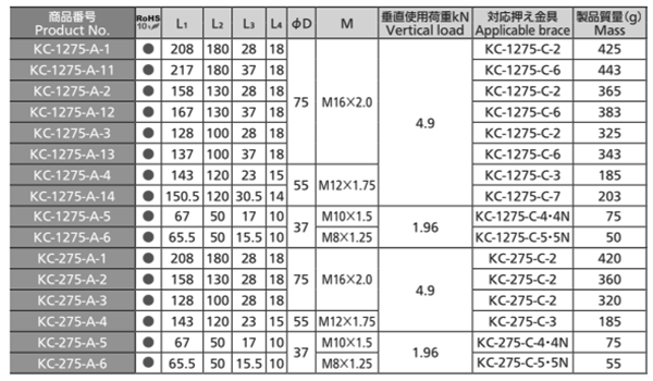 タキゲン KC-275-A レベルアジャスター (鉄製) 製品規格