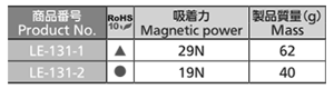 タキゲン LE-131 スイッチ付マグネットキャッチ 製品規格