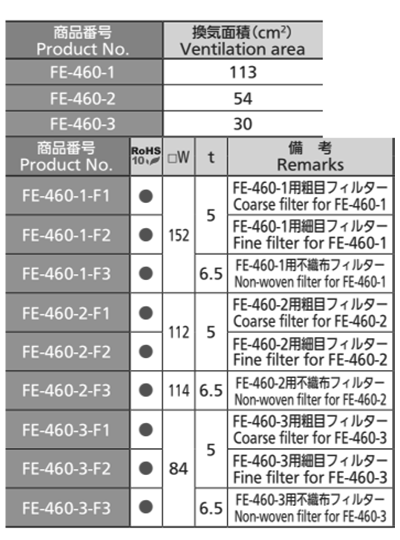 タキゲン FE-460 盤用グリル用フィルター(ベンチレーター) 製品規格