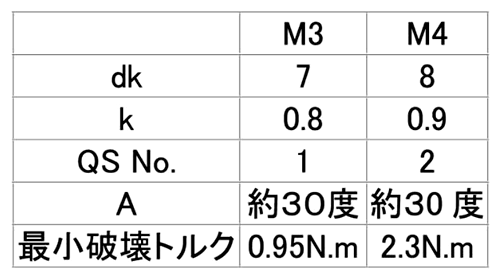 鉄(+)クオ・310スリム (超薄平頭小ねじ)(Saima製) 製品規格