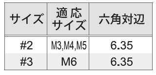 TRF 十字ピン用ビット(全長25.4mm) 製品規格
