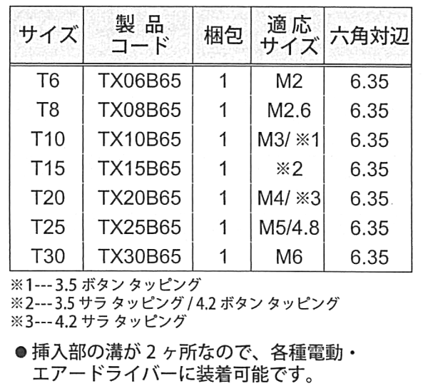 TRF 専用工具 TRX用ロングビット(ピン付)(シックスロブ・6-ロブ用) 製品規格