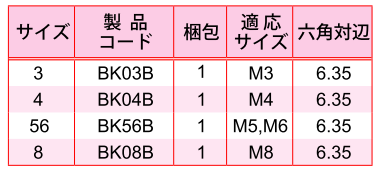 TRX 5-ロブ梅花(バイカ) 小ねじ専用ビット (対辺6.35) 製品規格