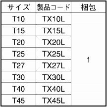 TRF 専用工具 TRX用 L型レンチ(ピン付) 製品規格