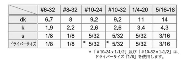 TRF ステンレス ピン・ボタンTRX小ねじ (ピン付き/ 6-ロブ)(UNF ユニファイ細目ねじ) 製品規格