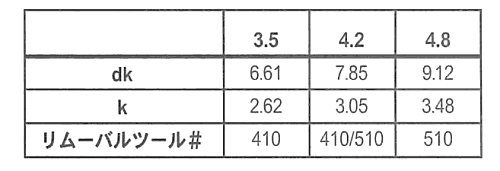 TRF ステンレス ワンサイド 丸頭タッピンねじ(4種AB形) 製品規格