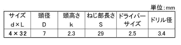 ステンレス SUS410 ピン・皿頭 六角ノープラグビス (コンクリート用ねじ)(いたずら防止) 製品規格