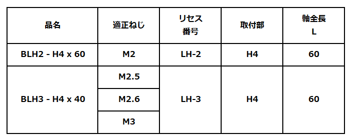 ラインヘッド用ビット LH(H4)(電動ドライバー用) 製品規格