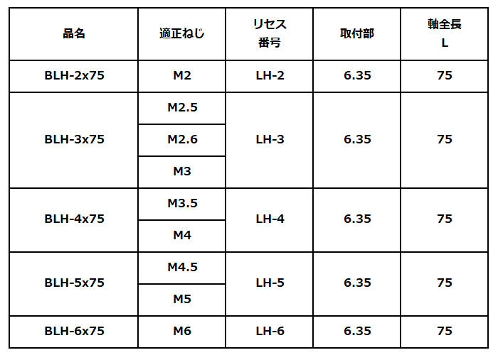 ラインヘッド用ビット LH(C6.3)(6.35mm軸ビット) 製品規格