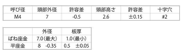 鉄(+)トツプラ ナベ頭セムス小ねじ P＝4 (バネ座 +JIS小形平座 組込)(ねじ締め不良防止機能) 製品規格