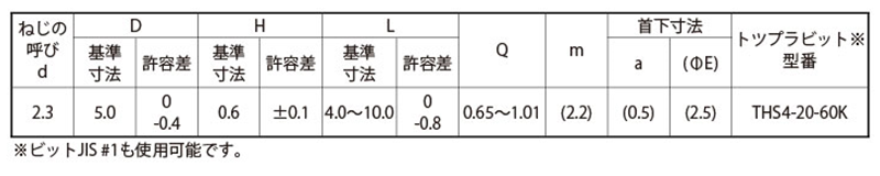 鉄(+) トツプラ Pタイプ 平頭 (D5) 製品規格