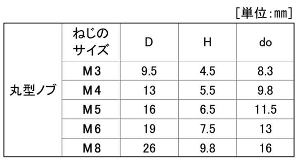 鋼 サムスクリュー(全ねじ)(赤)(丸型ローレット付き) 製品規格
