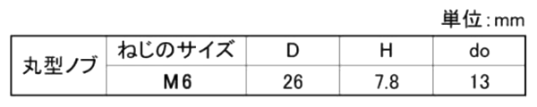 鋼 サムスクリュー(全ねじ)(黒色)(丸型ローレット付き)(M6-φ26) 製品規格