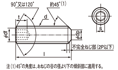 商品の詳細 (サイズ一覧) | 「鋼 六角穴付き止めねじ」商品の選択