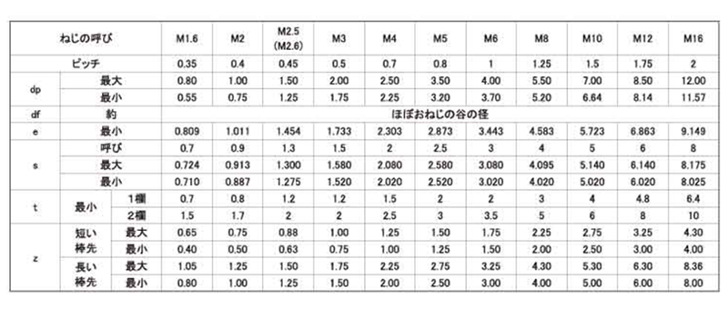  製品規格