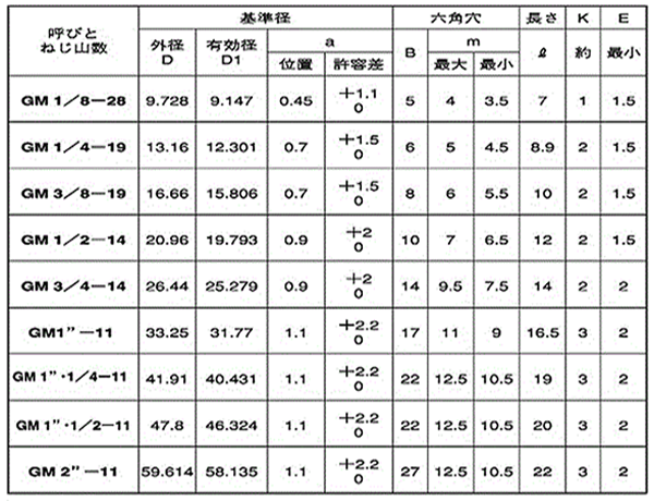 鋼 GOSHOストッキングプラグ(沈み)(ナイロンシール付)(互省製) 製品規格