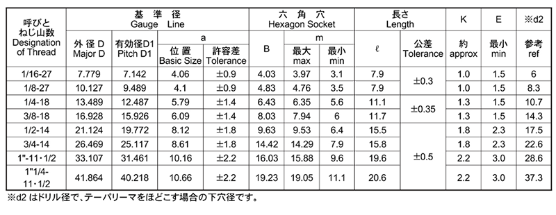 商品の詳細 (商品一覧) | 「鋼 テーパねじプラグ」商品の選択 | 「六角