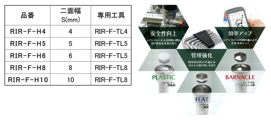 鋼 リセスインナー(フラットタイプ) (六角穴ふさぎ いたずら防止) 製品規格