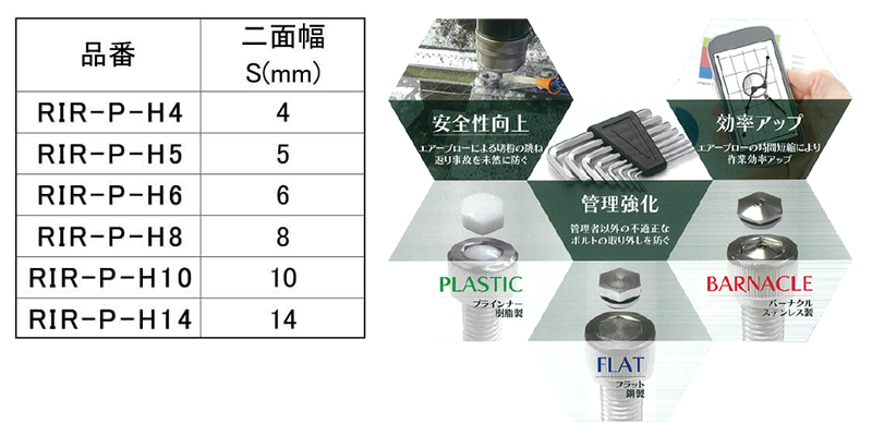 樹脂 リセスインナ(プラインナータイプ)樹脂埋込み型(六角穴ふさぎ いたずら防止) 製品規格