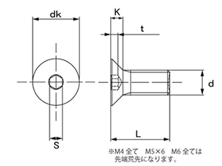 ステンレス 六角穴付き皿頭 ボルト(皿頭 キャップ)(小頭タイプ) 製品図面