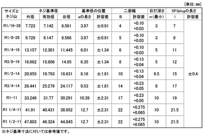 ステンレス 六角穴付テーパねじプラグ(浮き)(阪村産業製) 製品規格