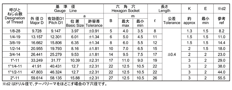 ステンレス GOSHOプラグ(GJ)浮きタイプ(Rc・Rpねじ用) 製品規格
