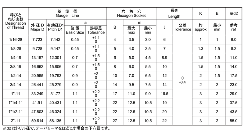 ステンレス GOSHOプラグ(GM)沈みタイプ(Rc・Rpねじ用) 製品規格