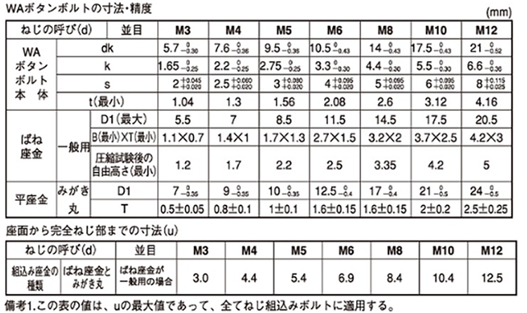  製品規格