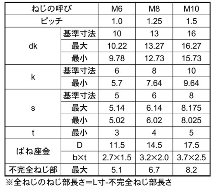 ステンレス 六角穴付きボルト(キャップスクリュー) P＝2(S座組込)(全ねじ)(日本鋲螺製) 製品規格