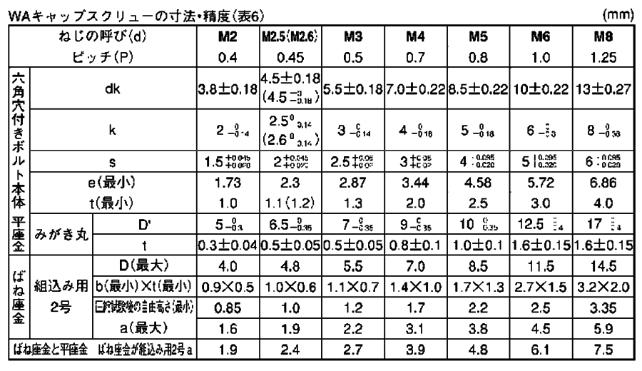 ステンレス WA-SP 六角穴付きボルト(キャップスクリュー) P＝3(S座+JIS平座)(全ねじ)(アンスコ製) 製品規格