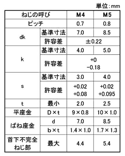 ステンレス WA-SP 六角穴付きボルト(キャップスクリュー) I＝3(S座+ISO平座)(全ねじ)(アンスコ製) 製品規格