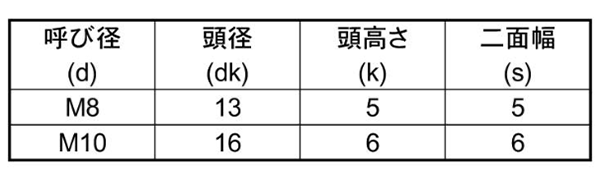 ステンレス ローヘッドキャップ (低頭タイプ)(六角穴対辺小径タイプ/M8、M10・全ねじ) 製品規格