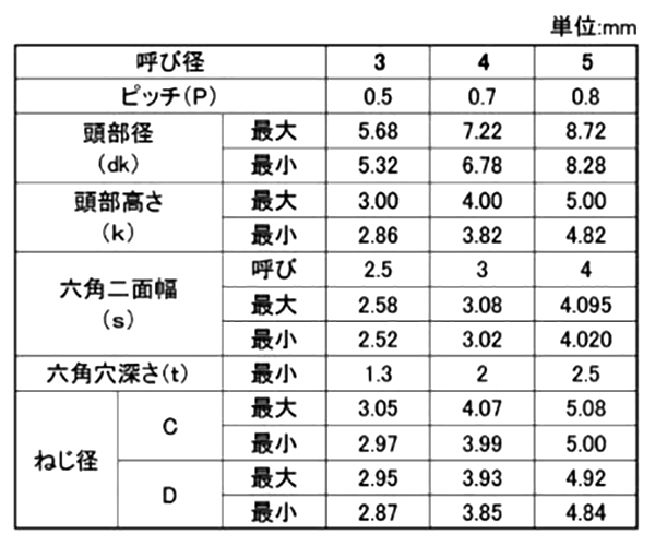 商品の詳細 (商品一覧) | 「タップタイト (Sタイプ)」商品の選択