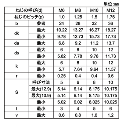  製品規格
