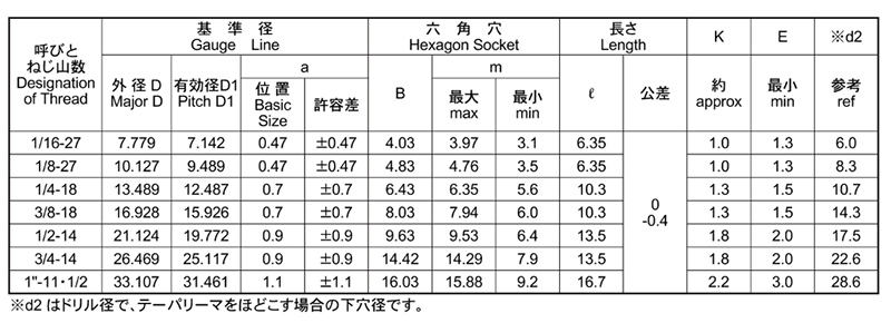 ステンレス SUS316L(A4) GOSHOプラグ(GDL)沈みタイプ(NPTFねじ用) 製品規格