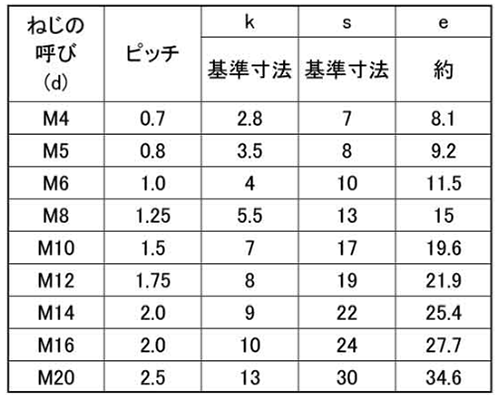 鉄 六角ボルト(全ねじ)(左ねじ) 製品規格