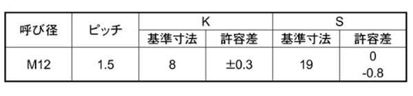 鋼 強度区分 8.8 六角ボルト (全ねじ・細目p＝1.5) 製品規格