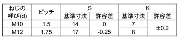 鋼 強度区分10.9 小型六角ボルト(全ねじ) 製品規格