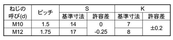 鋼 強度区分10.9 小型六角ボルト(全ねじ)(細目) 製品規格