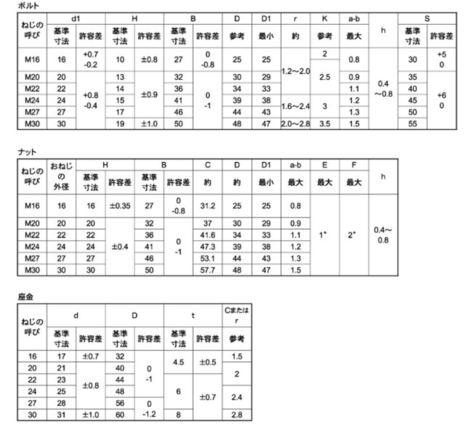 F10T 高力六角ボルト(摩擦接合用 六角ハイテン)(日鉄ボルテン製) 製品規格