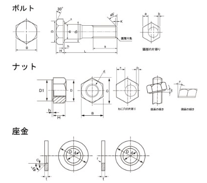 F10T 高力六角ボルト(摩擦接合用 六角ハイテン)(日鉄ボルテン製) 製品図面