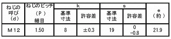 鋼 (8マーク)六角ボルト(全ねじ・細目)(M12 p＝1.5) 製品規格