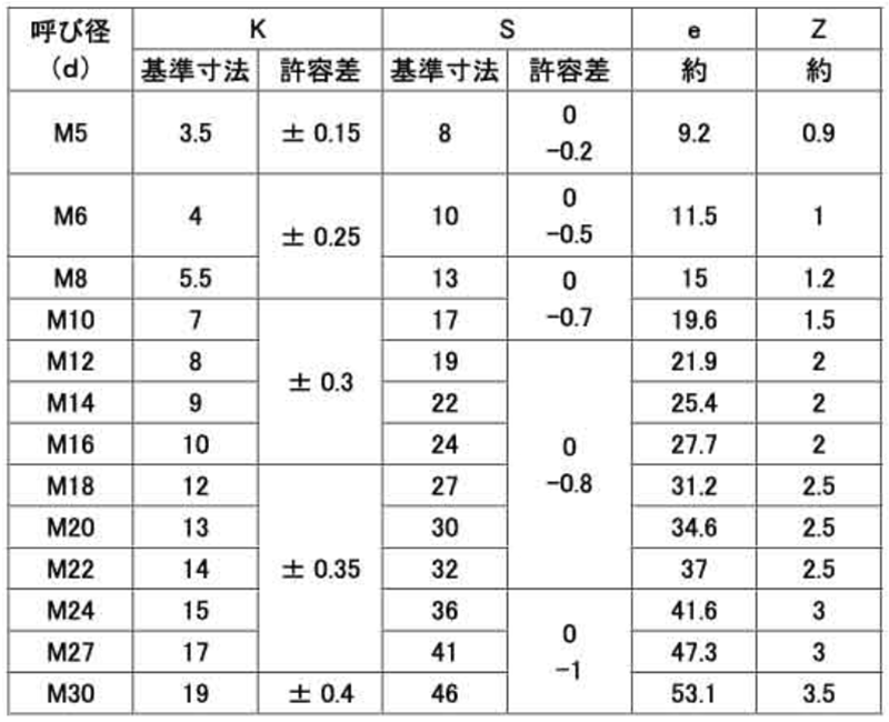 鋼 強度区分10.9 六角ボルト (全ねじ)(日本鋲螺品) 製品規格
