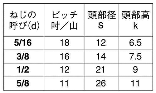 鉄 六角ボルト(全ねじ)(インチ・ウイット)(ヒラノファステック) 製品規格