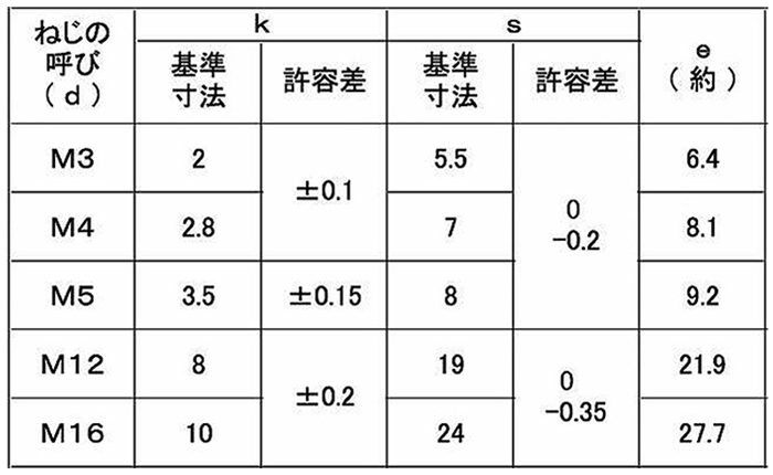 鉄 六角ボルト(全ねじ)(金剛製) 製品規格