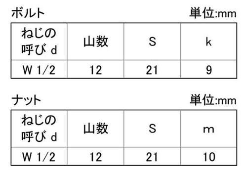鉄 六角ボルト ナット付 (胴太(カットボルト(インチ・ウイット) 製品規格