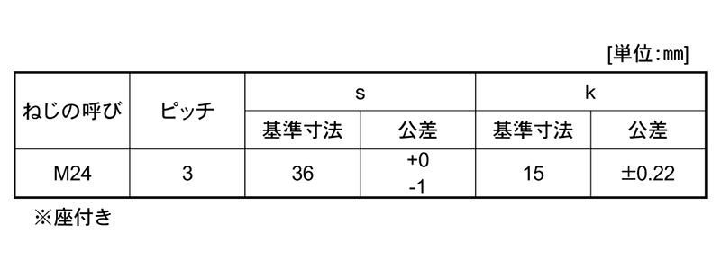  製品規格